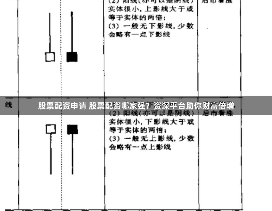 股票配资申请 股票配资哪家强？资深平台助你财富倍增