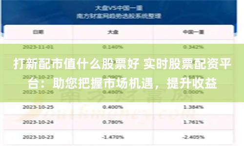 打新配市值什么股票好 实时股票配资平台：助您把握市场机遇，提升收益