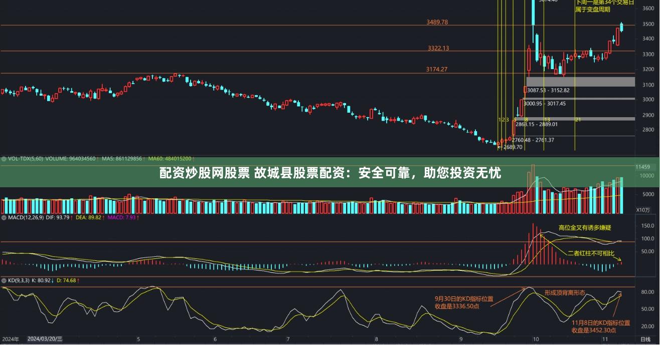 配资炒股网股票 故城县股票配资：安全可靠，助您投资无忧