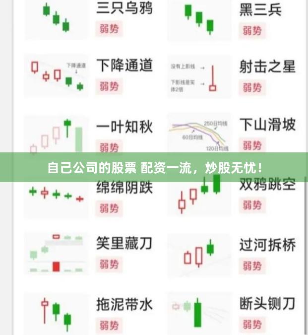 自己公司的股票 配资一流，炒股无忧！