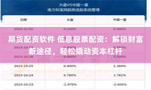 期货配资软件 低息股票配资：解锁财富新途径，轻松撬动资本杠杆