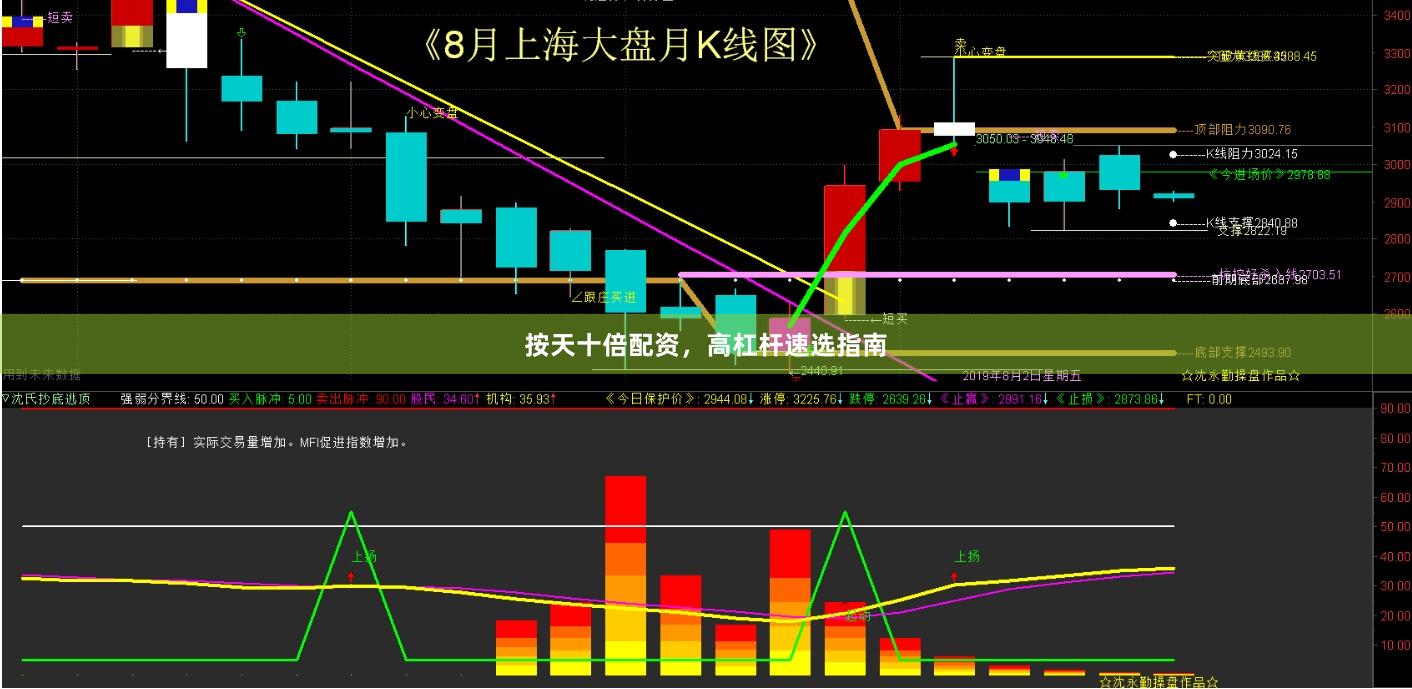 按天十倍配资，高杠杆速选指南