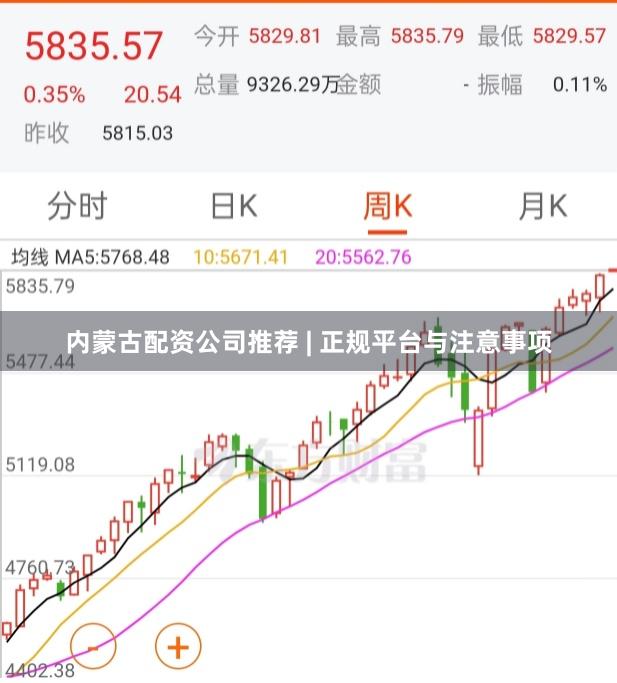 内蒙古配资公司推荐 | 正规平台与注意事项