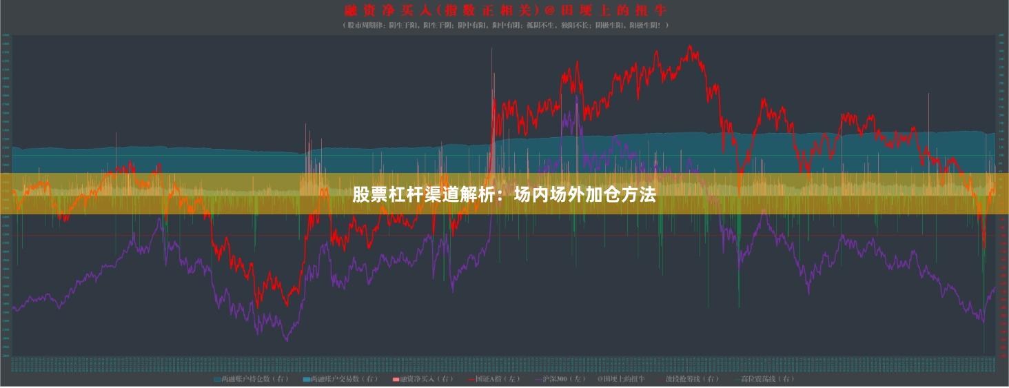 股票杠杆渠道解析：场内场外加仓方法