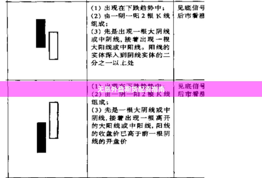 无息外盘期货配资指南