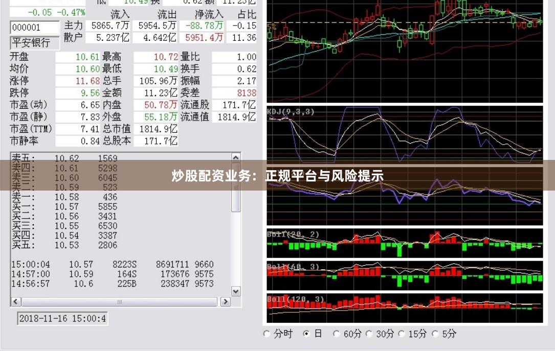 炒股配资业务：正规平台与风险提示