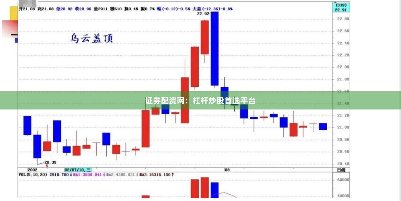 证券配资网：杠杆炒股首选平台